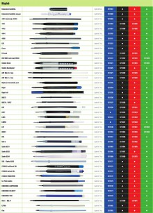 N�PL� 4442 Parker/kov �erven�